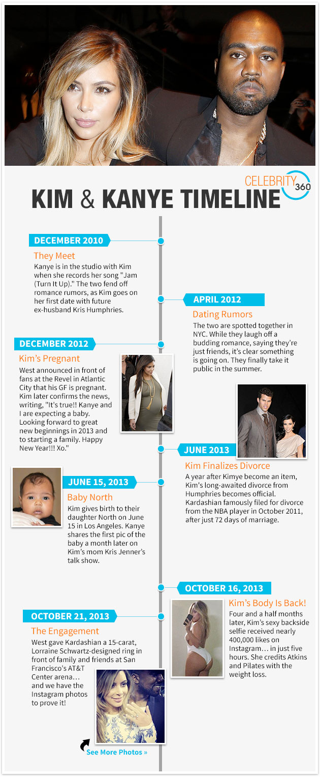 kimye-timeline