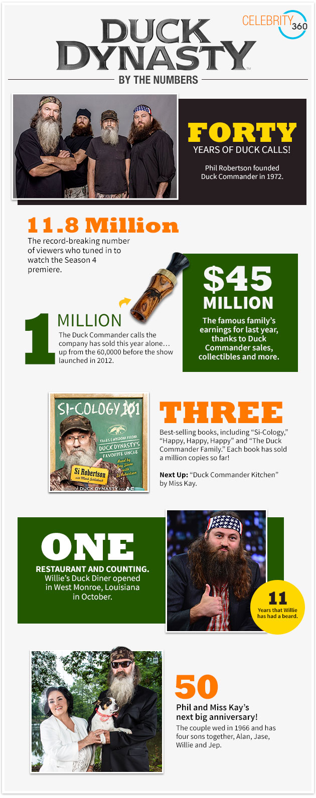 duck-dynasty-by-the-numbers